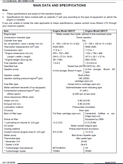 Isuzu 4BG1T and 6BG1T Engines Service Manual - Image 2