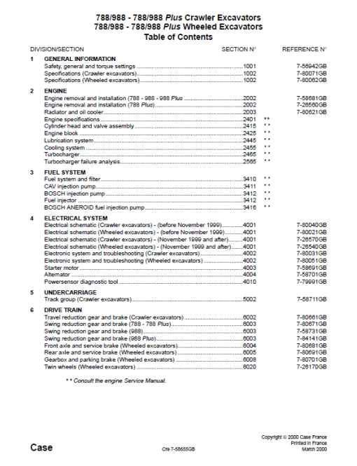 Case 788, 988 Plus Excavator Service Manual