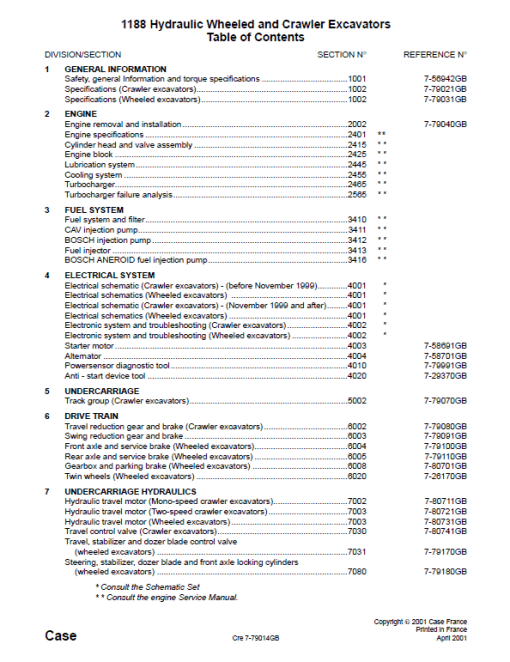 Case 1188 Excavator Service Manual