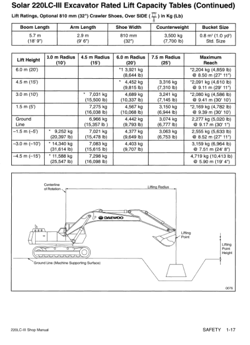 Daewoo Solar S220LC-3 Excavator Service Manual