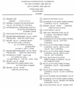 Repair Manual, Service Manual, Workshop Manual