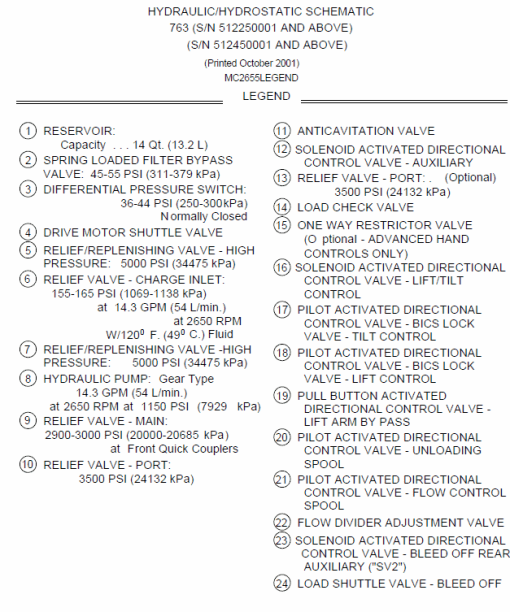 Bobcat 763 G-Series Skid-Steer Loader Service Manual - Image 5