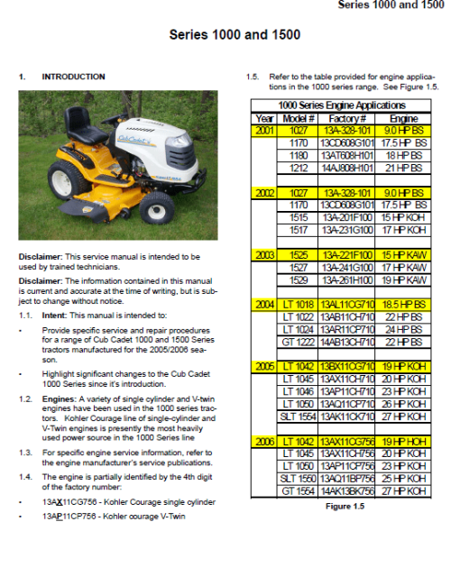 Cub Cadet 1000 and 1500 Series Service Manual - Image 2