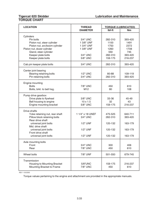 Tigercat 620 Skidder Repair Service Manual (6200111 - 6200499) - Image 2