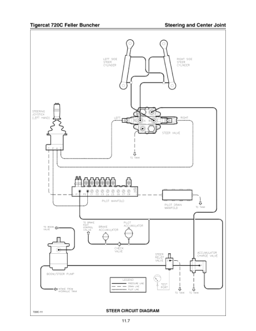 Tigercat 720C Feller Buncher Repair Service Manual (SN 7203001 - 7203499) - Image 2