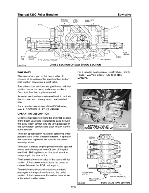 Tigercat 720C Feller Buncher Repair Service Manual (SN 7203001 - 7203499) - Image 4