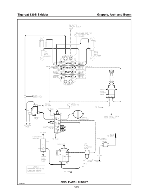 Tigercat 630B Skidder Repair Service Manual (6301001 – 6301999) - Image 4