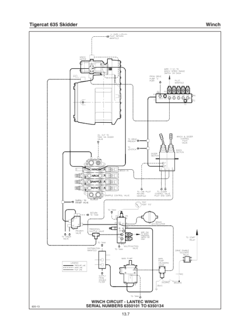 Tigercat 635 Skidder Repair Service Manual (6350101 – 6350499) - Image 5