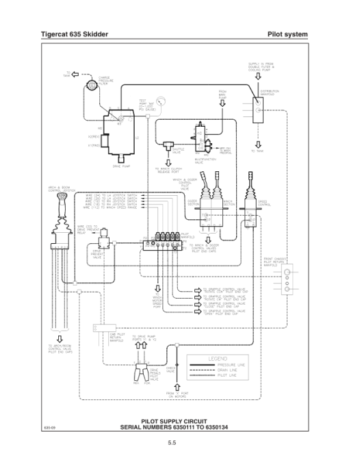 Tigercat 635 Skidder Repair Service Manual (6350101 – 6350499) - Image 3