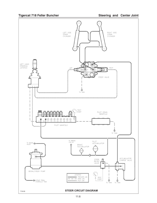 Tigercat 718 Feller Buncher Repair Service Manual (SN 7180101 - 7180900) - Image 4