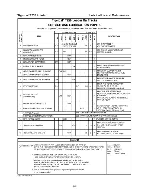 Tigercat T250 Loader Repair Service Manual (250T0101 - 250T0499) - Image 2