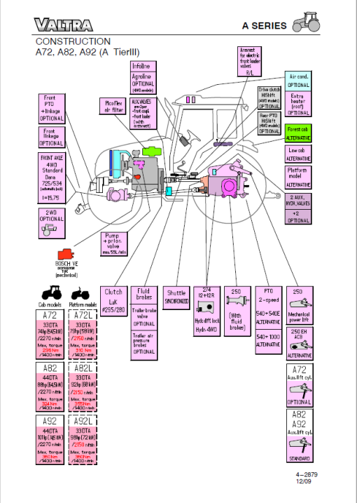 Valtra A72, A72L, A82, A82L, A92, A92L Tractors Repair Manual