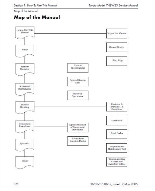 Toyota 7HBW23 Powered Pallet Walkie Repair Service Manual - Image 2