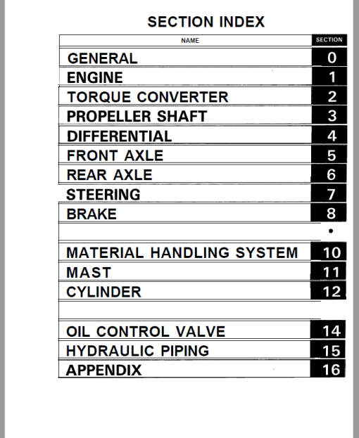 Toyota 5FG50, 5FD50, 5FG60, 5FD60, 5FD70, 5FD80 Forklift Repair Manual - Image 2