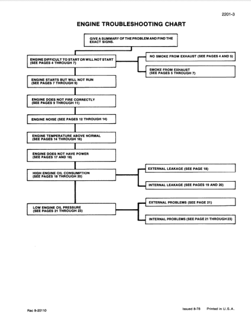 Case 680H Loader Backhoe Service Manual - Image 2