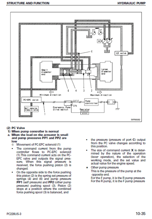 Komatsu PC228US-3 and PC228USLC-3 Excavator Service Manual - Image 3