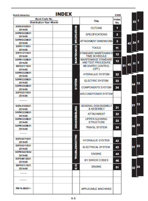 New Holland E30B Tier 4B Compact Excavator Service Manual - Image 2