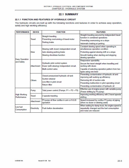 New Holland E27 Compact Excavator Service Manual - Image 2