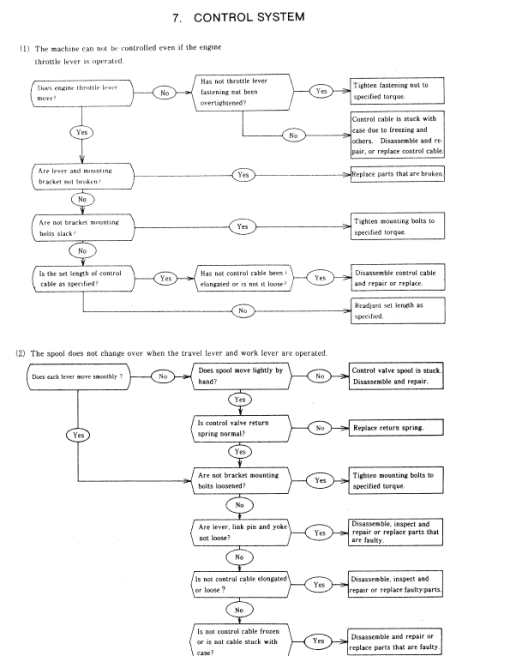 Kobelco K903-II Excavator Service Manual - Image 2