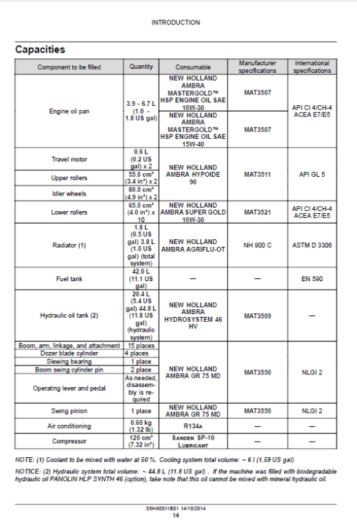 New Holland E35B Tier 4B Compact Excavator Service Manual - Image 2