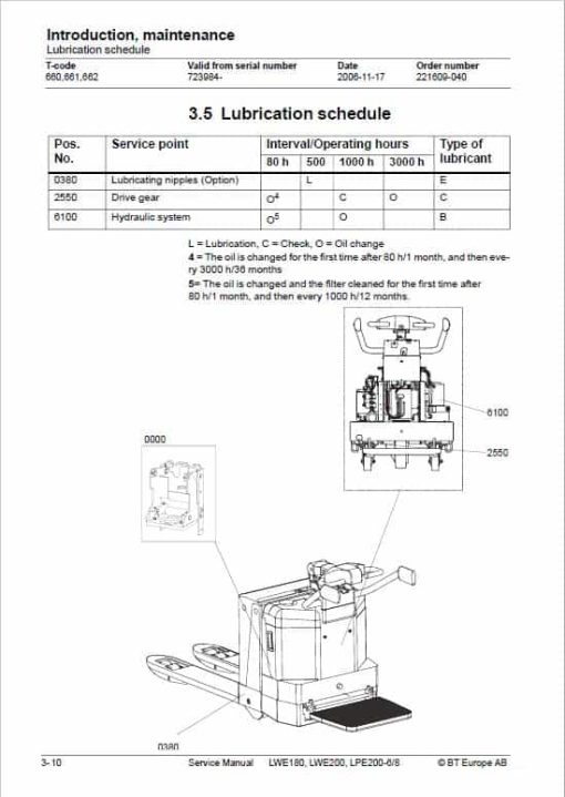 BT LWE180, LWE200, LPE200-6, LPE200-8 Pallet Truck Service Manual - Image 2