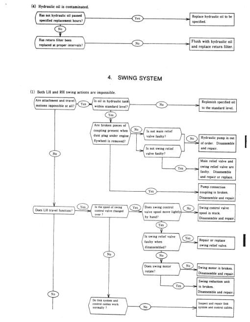 Kobelco K903C Excavator Service Manual - Image 2