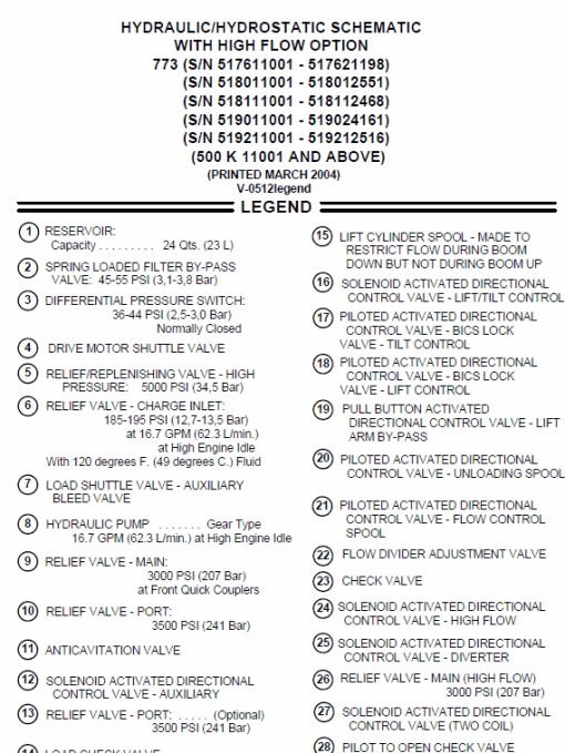 Bobcat 773 G-series Skid-Steer Loader Service Manual - Image 5