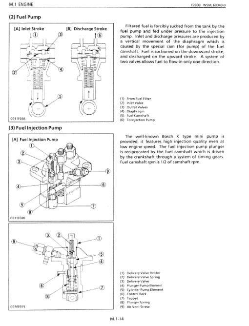 Kubota F2000, F2100, F2100E, F2400 Front Mower Workshop Service Manual - Image 2