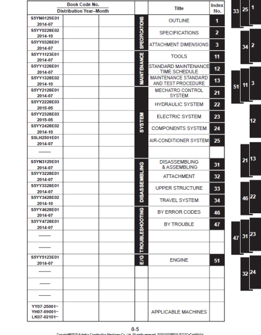 Kobelco SK135SR-3, SK135SRLC-3, SK140SR-3, SK140SRL-3 Excavator Service Manual - Image 2