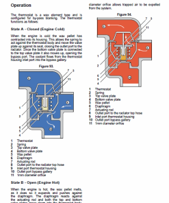 Repair Manual, Service Manual, Workshop Manual