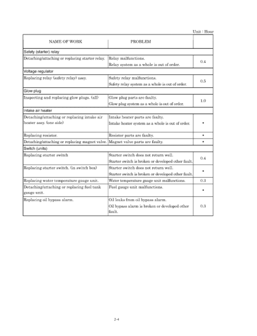 New Holland E215 Excavator Service Manual - Image 2