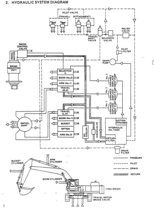 Kobelco K916 and K916LC Excavator Service Manual - Image 2