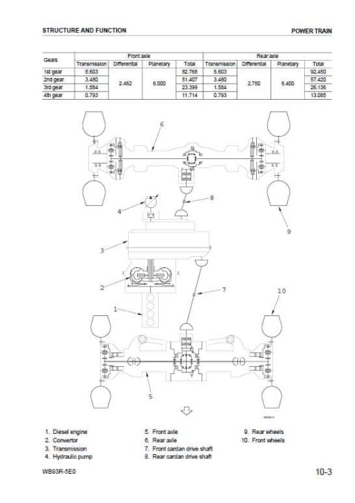 Komatsu WB93R-5E0 Backhoe Loader Repair Service Manual - Image 2