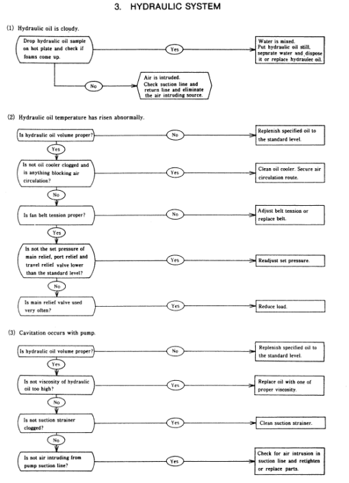 Kobelco MD120LC Excavator Service Manual - Image 2