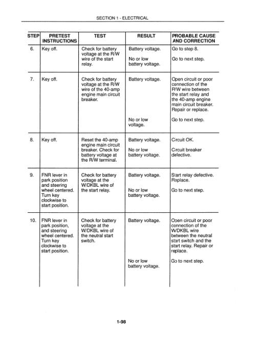 New Holland 2450, 2550 Tractor Service Manual - Image 2