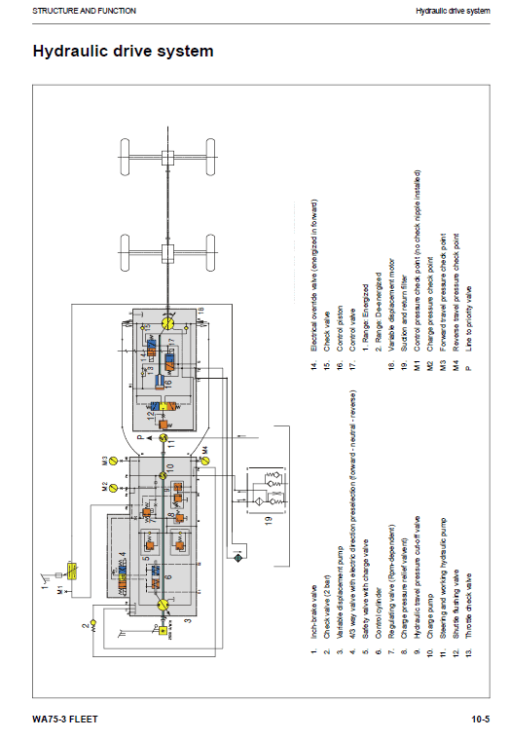 Komatsu WA75-3 Wheel Loader Service Manual - Image 3