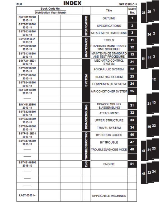 Kobelco SK230SRLC-3 Hydraulic Excavator Repair Service Manual - Image 2