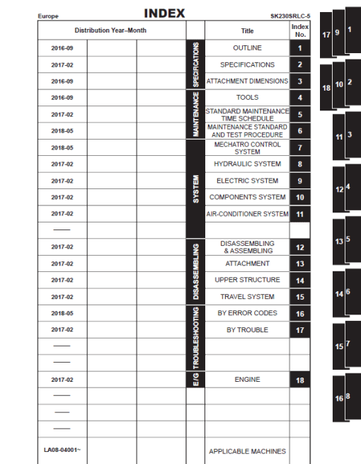 Kobelco SK230SRLC-5 Hydraulic Excavator Repair Service Manual - Image 2