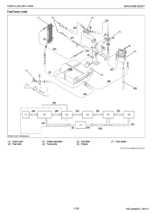 Kubota KX057-4, U55, U55-4 Excavator Workshop Service Manual - Image 5