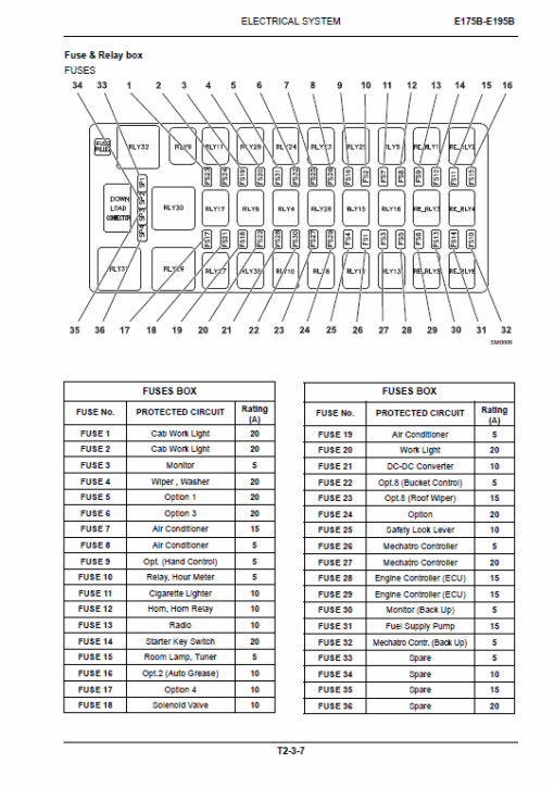 New Holland E175B, E195B ROPS Tier 3 Excavator Service Manual - Image 2