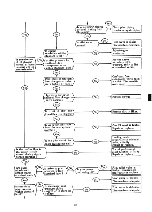 Kobelco SK300-III, SK300LC-III Excavator Service Manual - Image 2