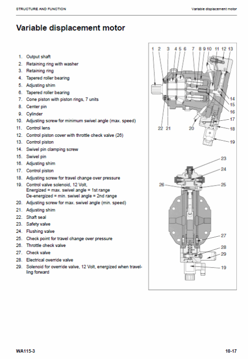 Komatsu WA115-3 Wheel Loader Service Manual - Image 2