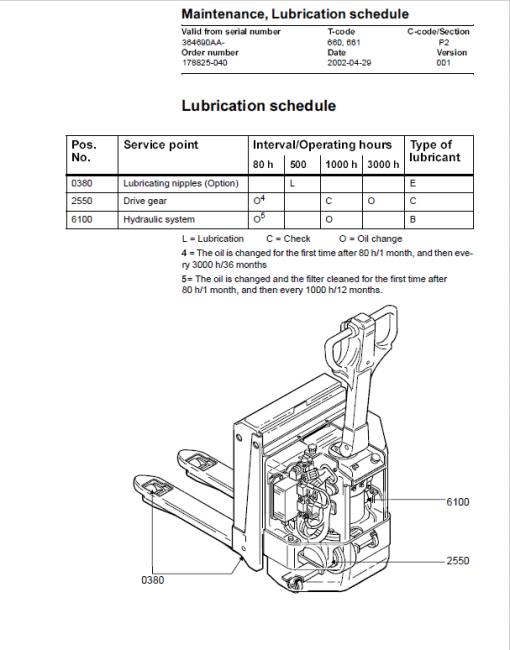 BT W18, W20 Pallet Truck Service Manual - Image 2