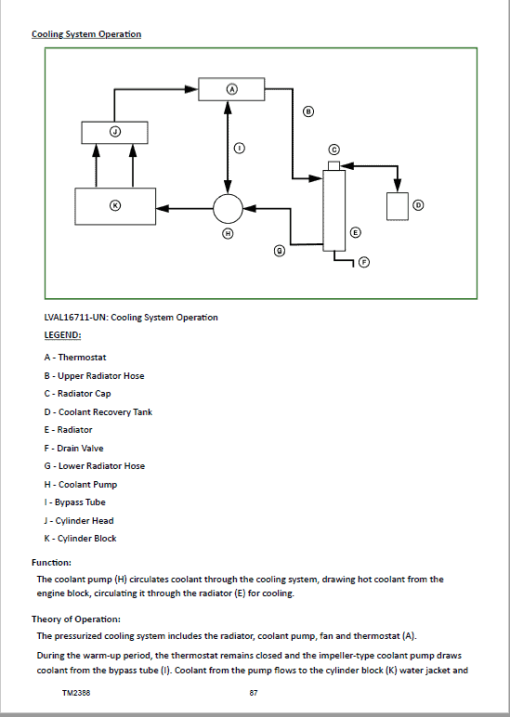 John Deere 2320 Compact Utility Tractor Repair Technical Manual - Image 2