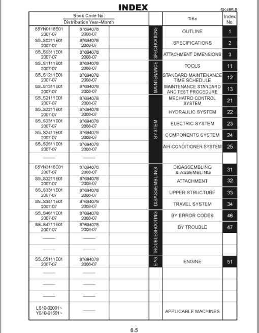 Kobelco SK485-8 Tier 3 Crawler Excavator Repair Service Manual - Image 2