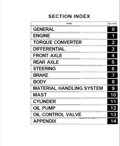 Toyota 6FGCU15, 6FGCU18, 6FGCU20, 6FGCU25, 6FGCU30 Forklift Repair Service Manual - Image 2