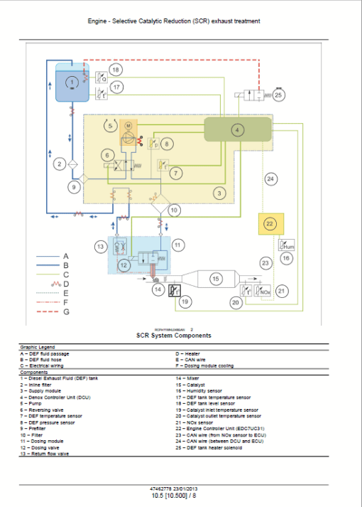 Case 521F Wheel Loader Service Manual - Image 3