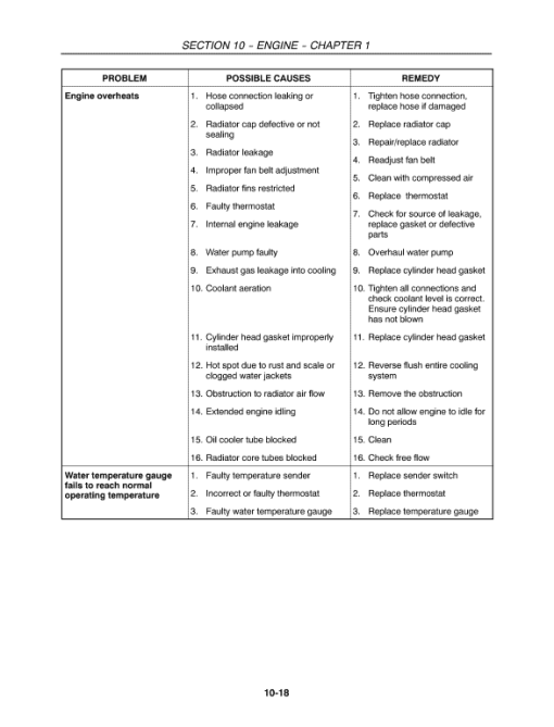 New Holland TT60A, TT75A Tractor Service Manual - Image 2