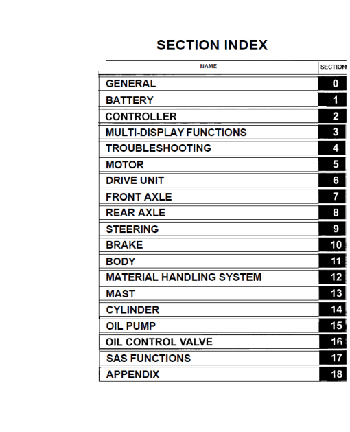 Toyota 7FBCU15, 7FBCU18, 7FBCU20, 7FBCU25, 7FBCHU25 Forklift Repair Manual - Image 2