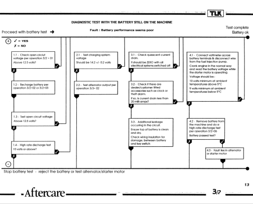 Kobelco TLK700, TLK800, TLK900 Backhoe Loader Service Manual - Image 6